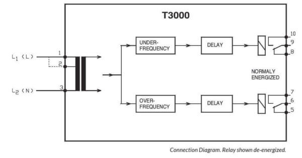T3000 Connection Diagram SELCO USA