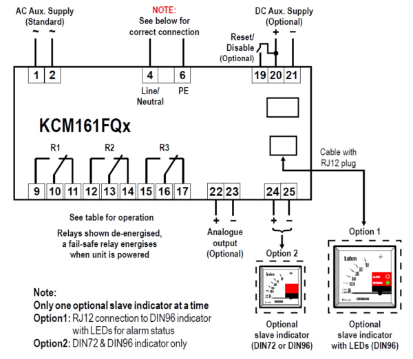 KCM161FQx Connection SELCO USA
