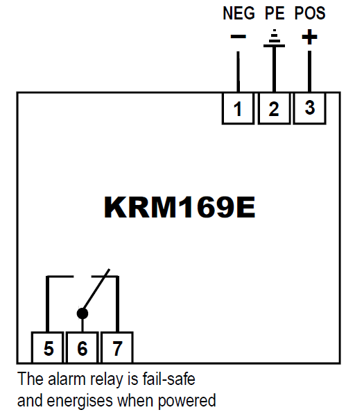 KRM169E Connections SELCOUSA